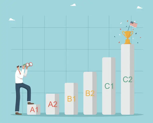 english language learners levels